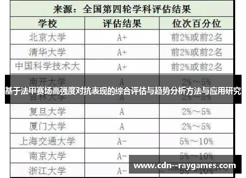 基于法甲赛场高强度对抗表现的综合评估与趋势分析方法与应用研究